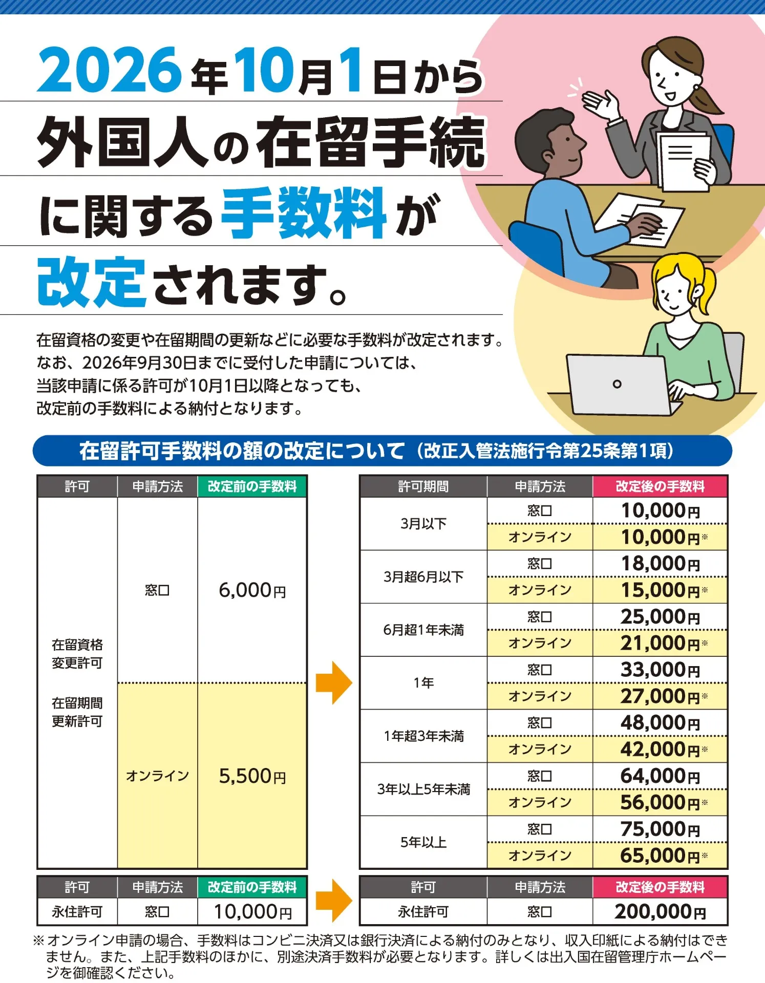 【重要】在留手続きにかかる手数料改定のお知らせ
